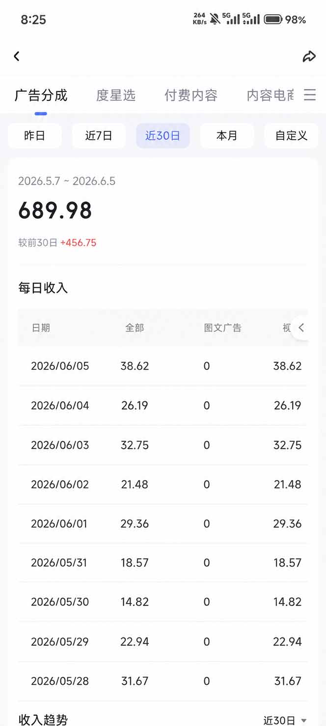 图片[5]|抖音伙伴计划最新暴利玩法，不用找素材和剪辑，10分钟出一条原创视频，轻松日入三位数|无忧资源社