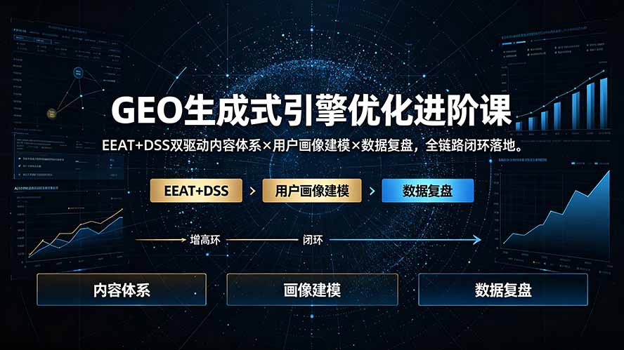（19269期）GEO生成式引擎优化进阶课：EEAT+DSS双驱动内容体系×用户画像建模×数据复盘，全链路闭环落地|无忧资源社