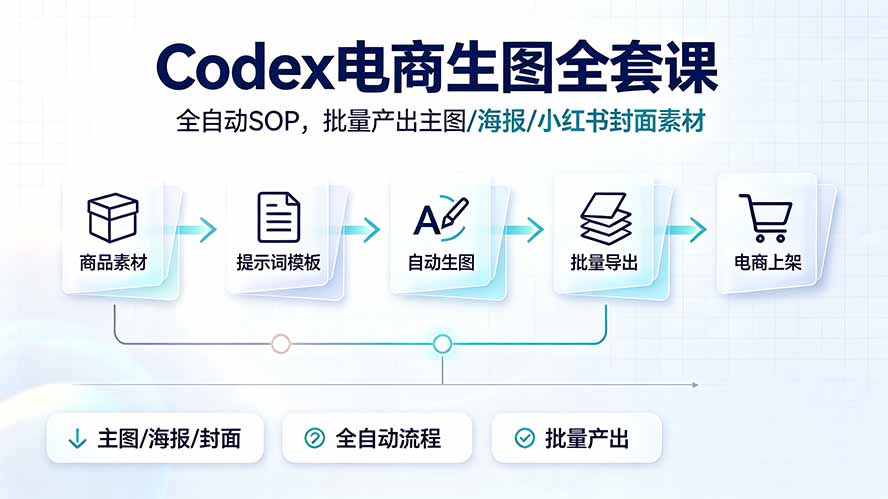 （19256期）Codex电商生图全套课｜全自动SOP，批量产出主图/海报/小红书封面素材|无忧资源社