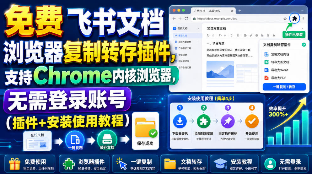 免费飞书文档浏览器复制转存插件，支持Chrome内核浏览器，无需登录账号（插件+安装使用教程）|无忧资源社