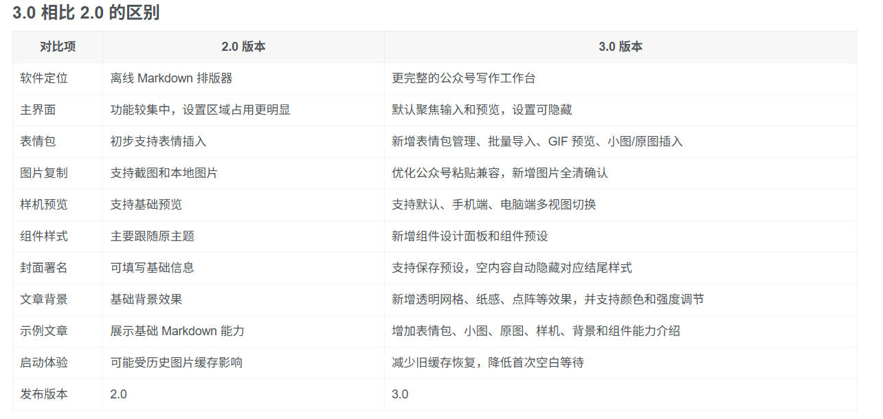 图片[3]|Github开源免费，目前最满意的公众号排版工具！支持实时预览，排版超美观且带表情包管理功能|无忧资源社