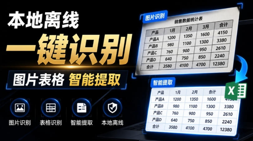 体积仅70MB，图片一键智能提取表格工具来了！完全免费且离线使用，FastOCR智能表格识别软件V1.0|无忧资源社