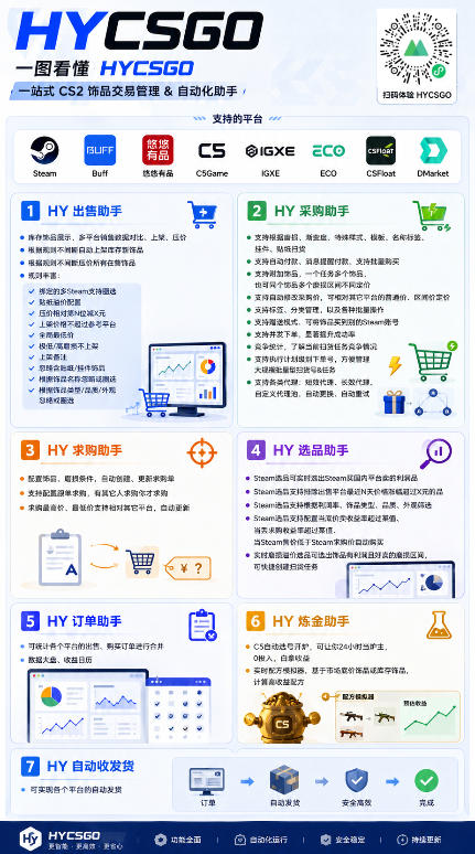 全自动海外游戏躺赚副业：日入几百，长久稳定，小白可操作！7846 作者:福缘创业网 帖子ID:120711 