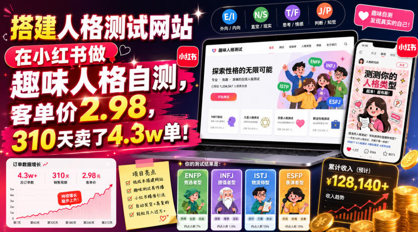 搭建人格测试网站在小红书做趣味人格自测，客单价2.98，310天卖了4.3w单！|无忧资源社
