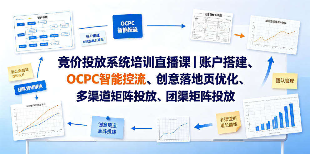 竞价投放系统培训直播课｜账户搭建、OCPC智能控流、创意落地页优化、多渠道矩阵投放、团队管理与副业变现全阶实战|无忧资源社