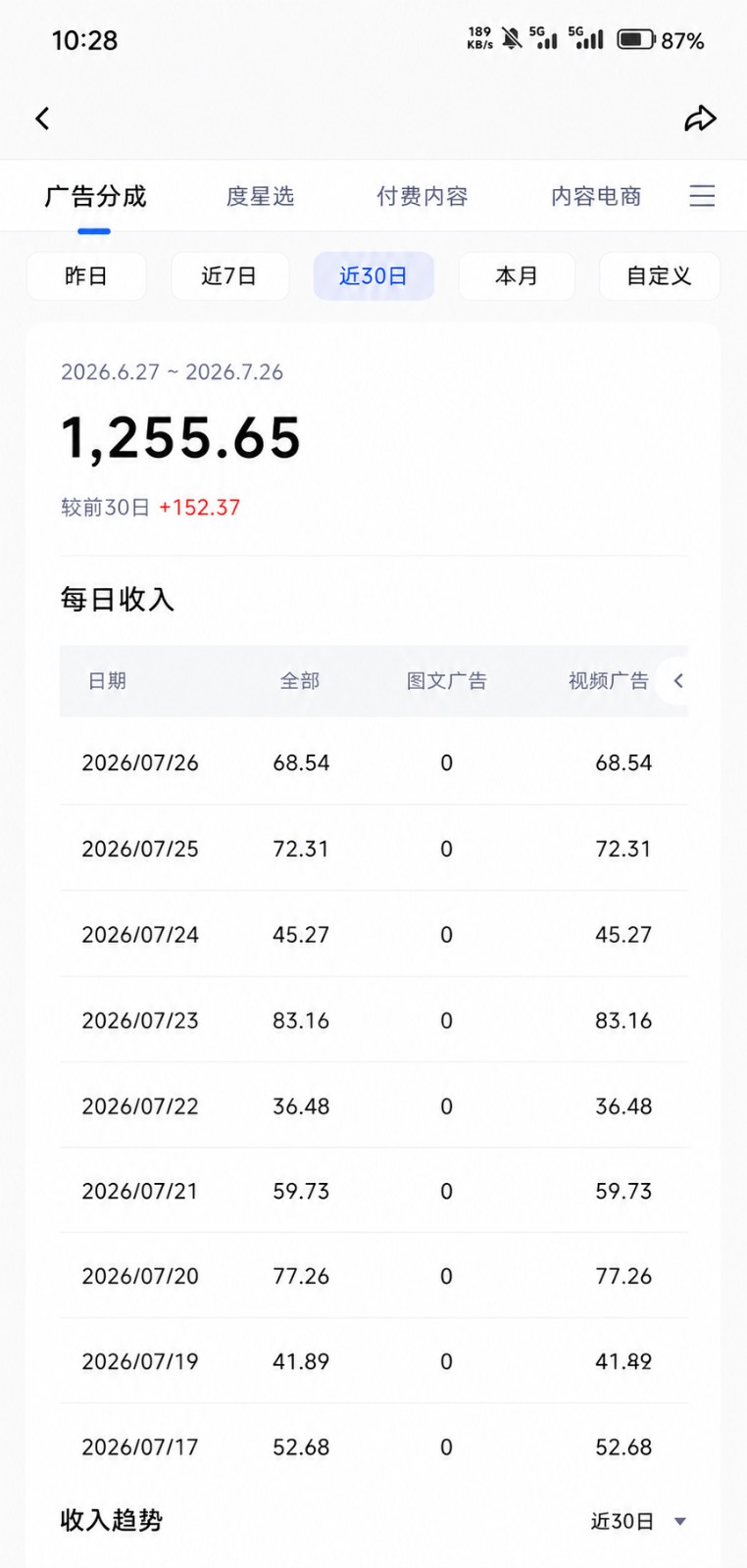 图片[3]|2026头条百家号升级玩法 5分钟一条原创视频 发多平台赚收|无忧资源社