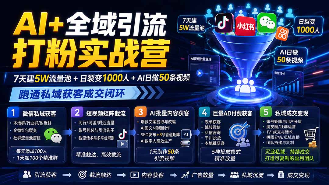 （19993期）AI+全域引流打粉实战营：7天建5W流量池+日裂变1000人+AI日做50条视频，跑通私域获客成交闭环|无忧资源社