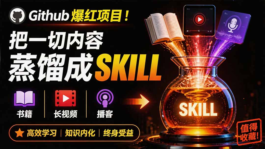 （19809期）全网走红！GitHub上6.7K Star的开源项目，把任何书、长视频、播客蒸馏成AI工具，值得收藏 cangjie-skill|无忧资源社