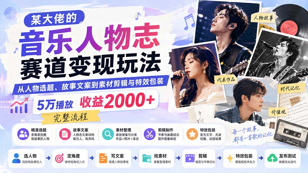 （20121期）某大佬的音乐人物志赛道变现玩法：从人物选题、故事文案到素材剪辑与特效包装，5万播放收益2000+完整流程|无忧资源社
