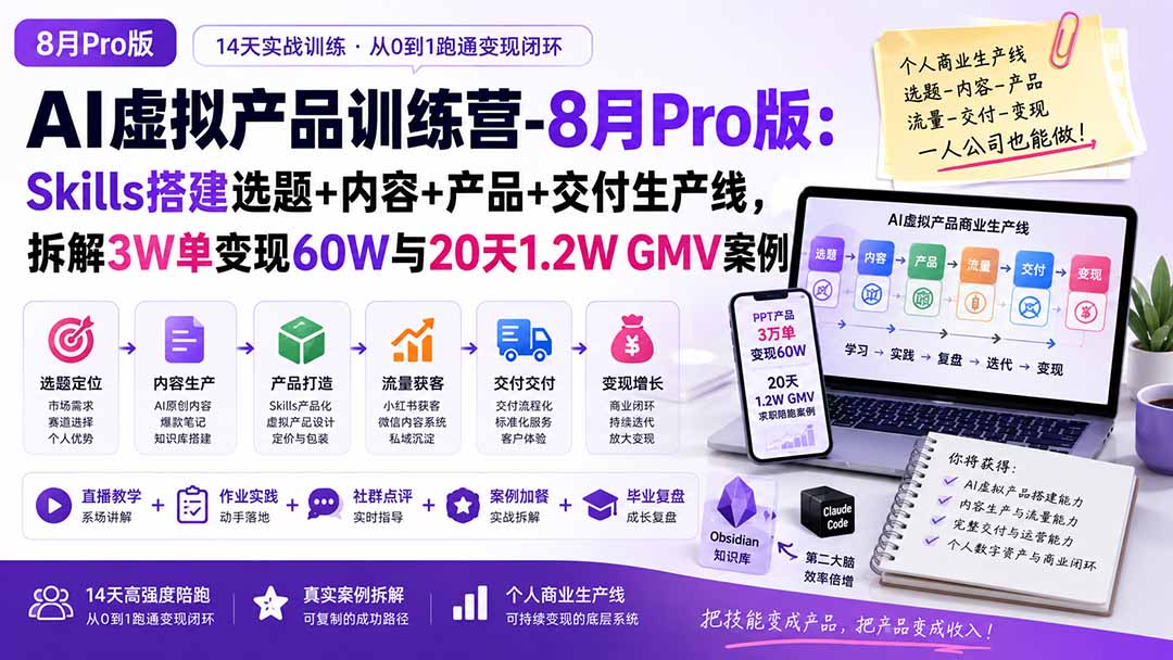（20137期）AI虚拟产品训练营-8月Pro版-更新：Skills搭建选题+内容+产品+交付生产线，拆解3W单变现60W与20天1.2W GMV案例|无忧资源社