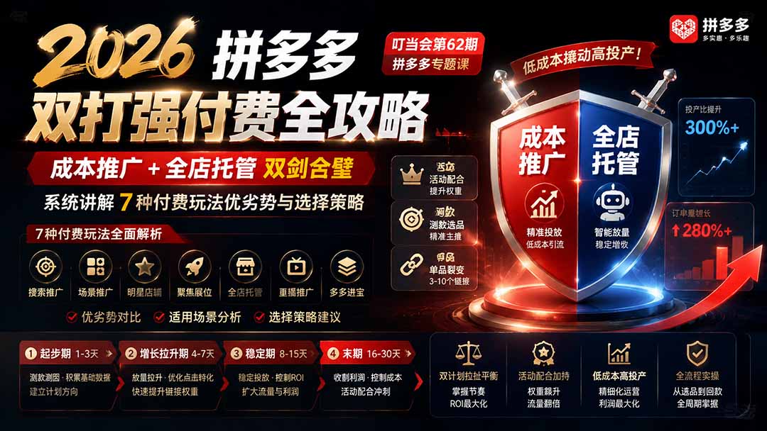 （19741期）2026拼多多双打强付费全攻略-62期；成本推广加托管双剑合璧，系统讲解7种付费玩法优劣势与选择策略|无忧资源社