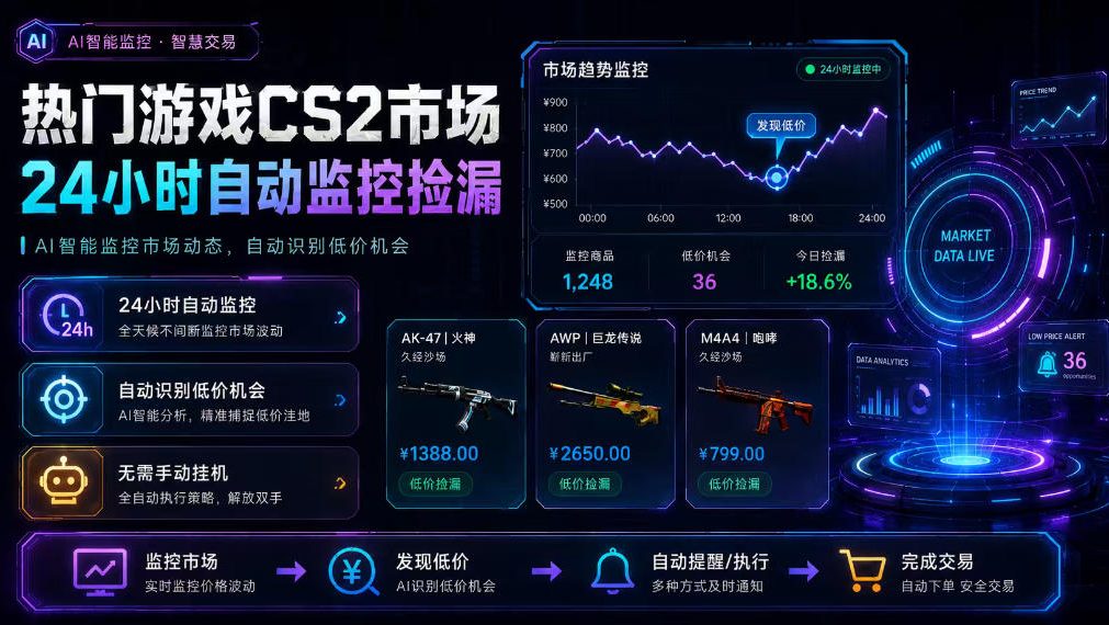 热门游戏CS2市场24小时自动监控捡漏，支持任何形式对数据进行验证，简单易上手，日入300+【揭秘】|无忧资源社