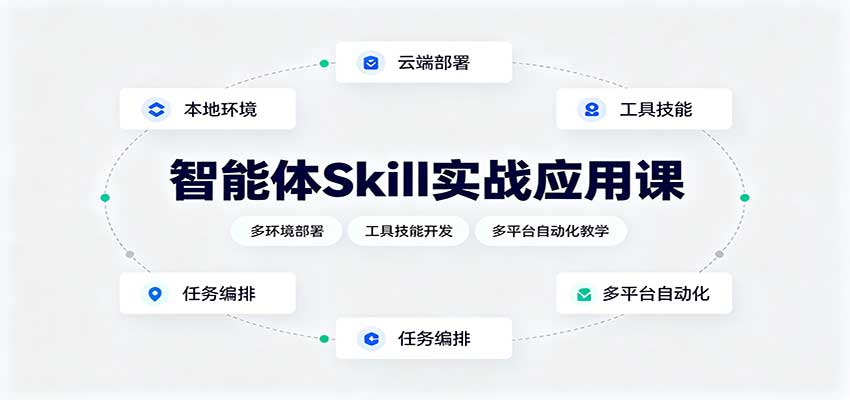 智能体Skill实战应用课：多环境部署，工具技能开发，多平台自动化教学|无忧资源社