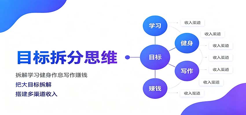 目标拆分思维：拆解学习健身作息写作赚钱，把大目标拆解为小任务逐个突破|无忧资源社