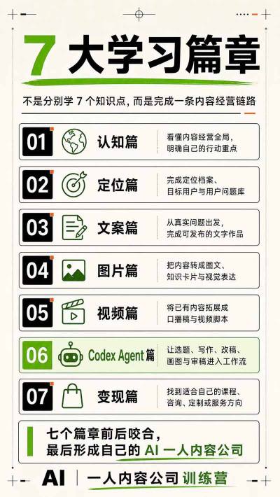 图片[5]|AI一人内容公司30天实战训练营，让Codex Agent自动参与内容创作持续做出更像你、更有竞争力的内容|无忧资源社