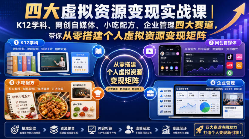 四大虚拟资源变现实战课｜K12学科、网创自媒体、小吃配方、企业管理四大赛道，带你从零搭建个人虚拟资源变现矩阵|无忧资源社