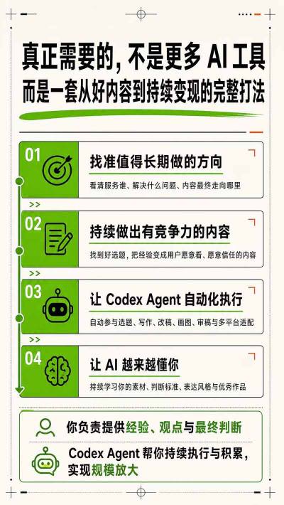 图片[4]|AI一人内容公司30天实战训练营，让Codex Agent自动参与内容创作持续做出更像你、更有竞争力的内容|无忧资源社