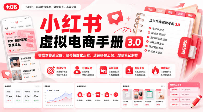 小红书虚拟电商手册3.0，零成本赛道定位、账号精细化运营、店铺搭建上架、爆款笔记制作|无忧资源社
