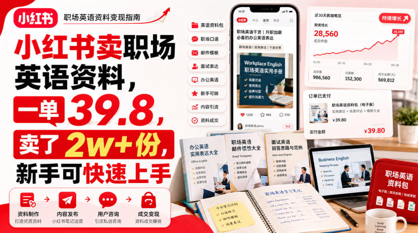 小红书卖职场英语资料，一单39.8，卖了2w+份，新手可快速上手|无忧资源社
