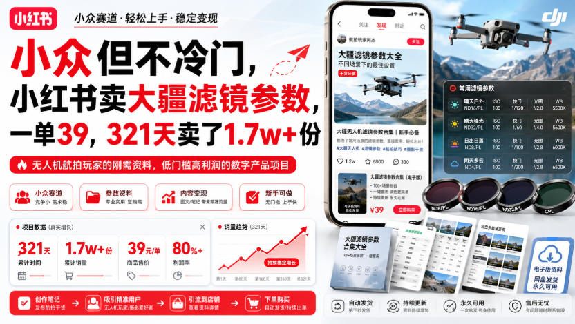 小众但不冷门，小红书卖大疆滤镜参数，一单39，321天卖了1.7w+份|无忧资源社