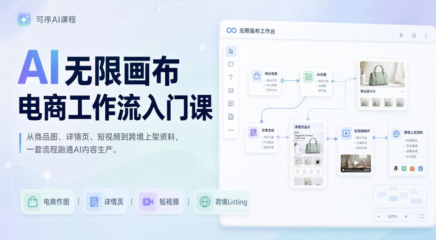 AI无限画布电商工作流入门课，从电商图片、详情页、带货视频到TK亚马逊产品上架模板实战,一套课程搞定|无忧资源社