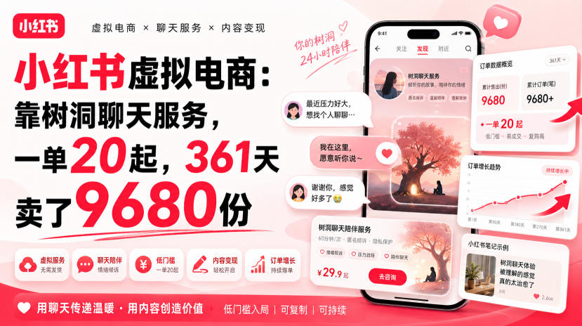 小红书虚拟电商：靠树洞聊天服务，一单20起，361天卖了9680份|无忧资源社