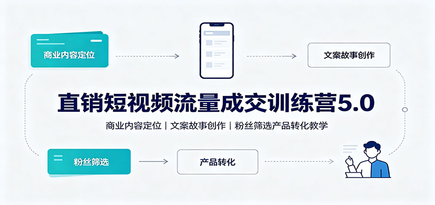直销短视频流量成交训练营5.0：商业内容定位，文案故事创作，粉丝筛选产品转化教学|无忧资源社