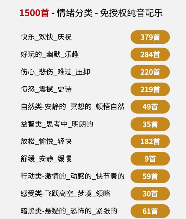 图片[2]|自费9.9元购买素材，1500首纯音乐免版权音乐包，中文分类，抖音快手自媒体音效素材资源|无忧资源社