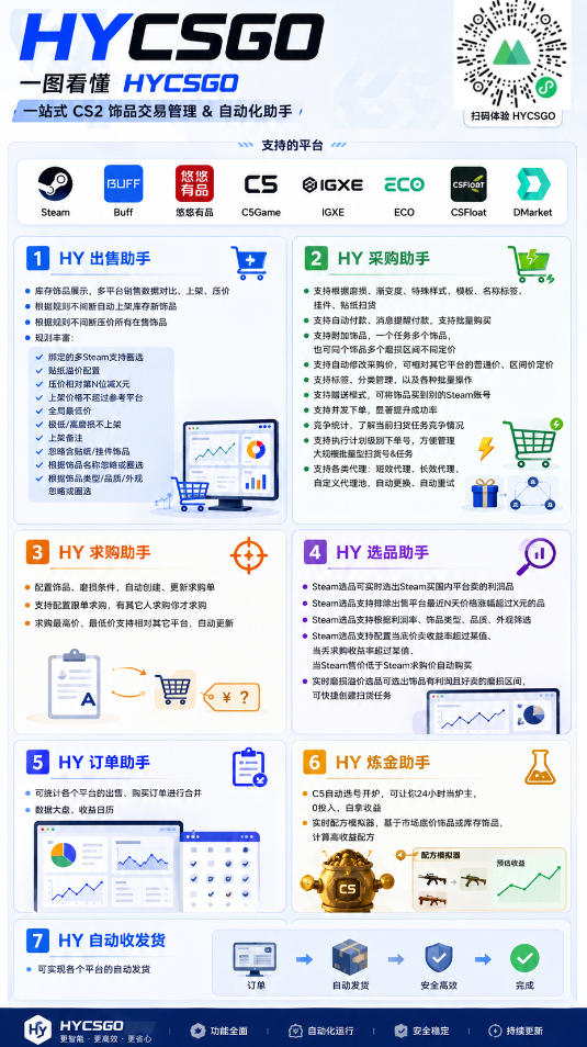 图片[2]|海外游戏全自动搬砖，日入10张，24小时全自动运行，无需人工值守，绿色稳定！【揭秘】|无忧资源社