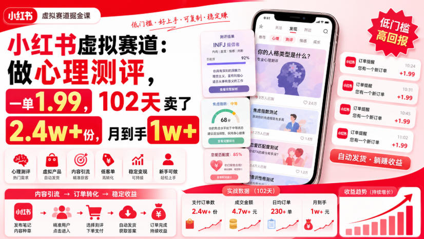 小红书虚拟赛道：做心理测评，一单1.99，102天卖了2.4w+份，月到手1w+|无忧资源社