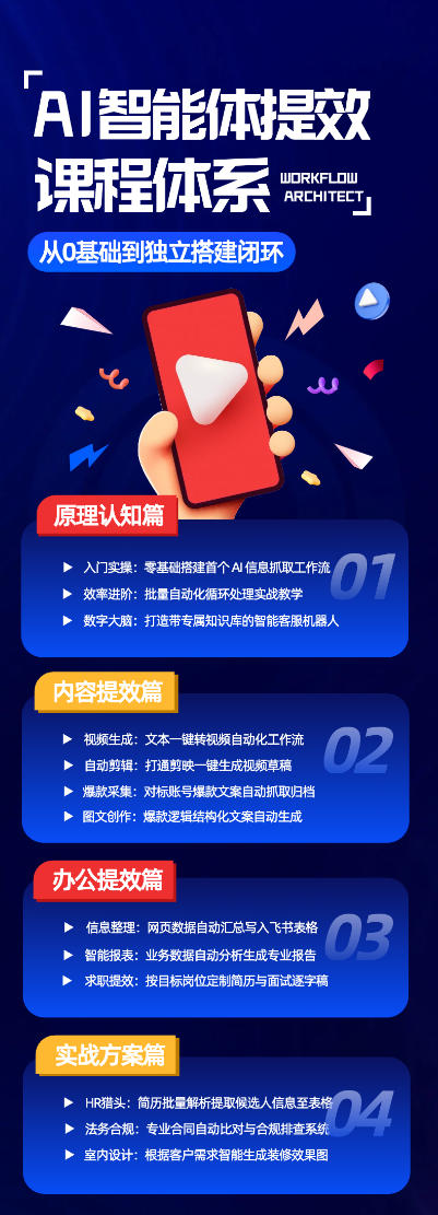 图片[2]|AI智能体提效课，从0基础到独立搭建闭环，零基础、零代码、全落地的AI自动化实战系统课程|无忧资源社