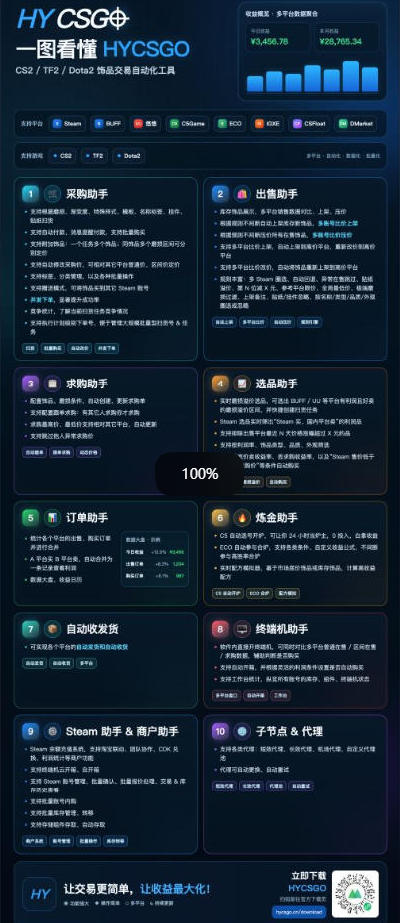 图片[4]|三款AI自动化游戏副业，轻松日入1k+，可批量矩阵操作适合新手小白！【揭秘】|无忧资源社