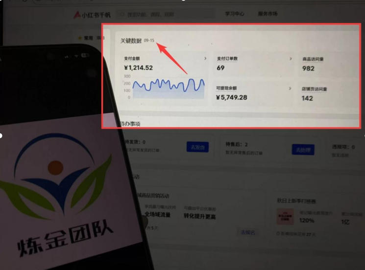 图片[2]|AI赋能小红书虚拟电商，单店单日收益1000+，教你玩转小红书流量分发机制【揭秘】|无忧资源社