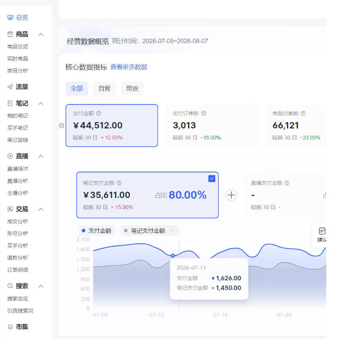 图片[2]|小红书电商矩阵6.0：单店4带1+AI矩阵发笔记+测怼双模式（可工作室放大）|无忧资源社