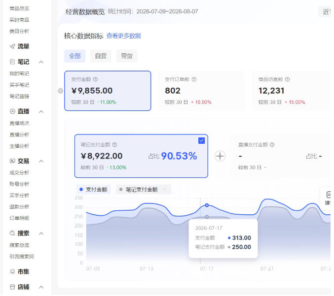 图片[3]|小红书电商矩阵6.0：单店4带1+AI矩阵发笔记+测怼双模式（可工作室放大）|无忧资源社