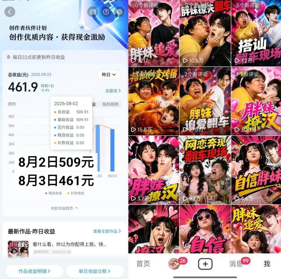 图片[2]|抖音博主的AI胖妹历险记教学，伙伴计划+分成计划+收徒+商单等多种收益，适合新手，手机电脑都可以操作|无忧资源社