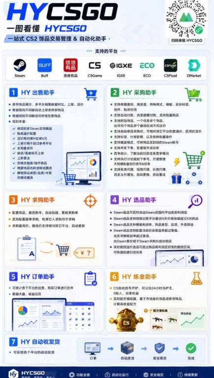 图片[2]|首发游戏賺钱项目，日入1k+，海外爆火皮肤捡漏和打金币！【揭秘】|无忧资源社