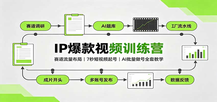 IP爆款视频训练营：赛道流量布局，7秒短视频起号，AI批量做号全套教学|无忧资源社