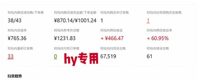 图片[3]|游戏皮肤自动扫货全套玩法，无门槛、特别稳，真实落地副业项目！【揭秘】|无忧资源社