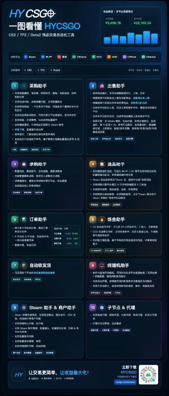 图片[4]|发游戏搬砖賺钱计划，日入1k+，稳定三年的老项目，普通人利用空闲时间就能做!【揭秘】|无忧资源社