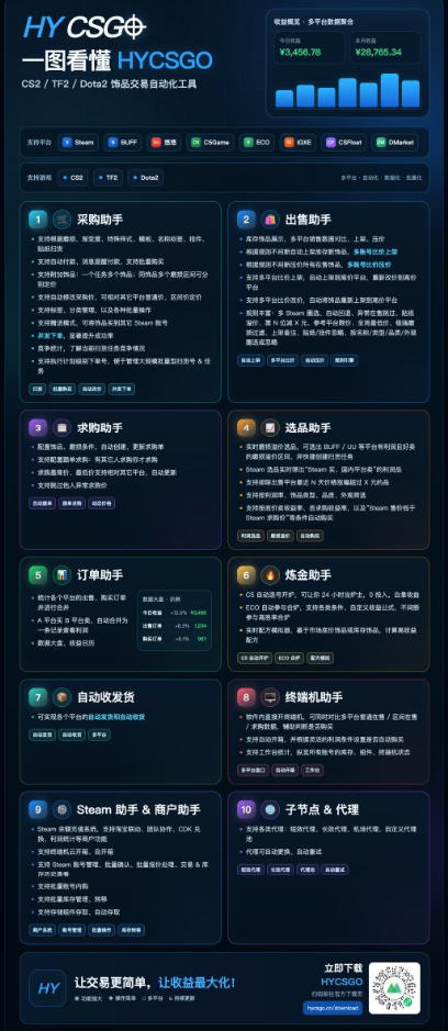 图片[2]|游戏皮肤自动扫货全套玩法，无门槛、特别稳，真实落地副业项目！【揭秘】|无忧资源社