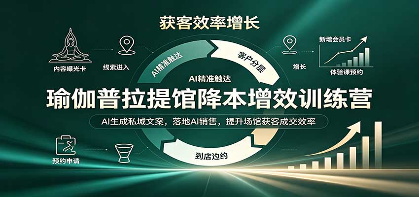 瑜伽普拉提馆降本增效训练营：AI生成私域文案，落地AI销售，提升场馆获客成交效率|无忧资源社