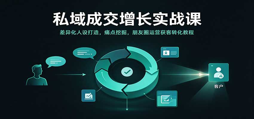 私域成交增长实战课：差异化人设打造，痛点挖掘，朋友圈运营获客转化教程|无忧资源社
