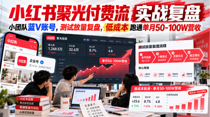 小红书聚光付费流实战复盘｜小团队蓝V账号，测试放量复盘，低成本跑通单月50‑100W营收【文档】|无忧资源社