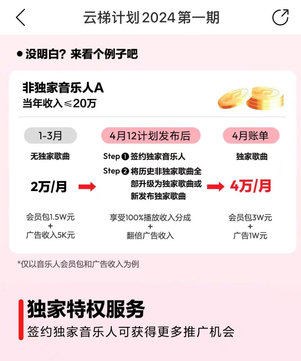 （10063期）最新网易云梯计划网页版，单机月收益5000+！可放大操作_无忧资源社