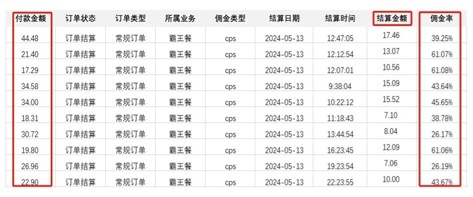 （10674期）外卖霸王餐 CPS超高佣金，自用省钱，分享赚钱，2024蓝海创业新风向_无忧资源社
