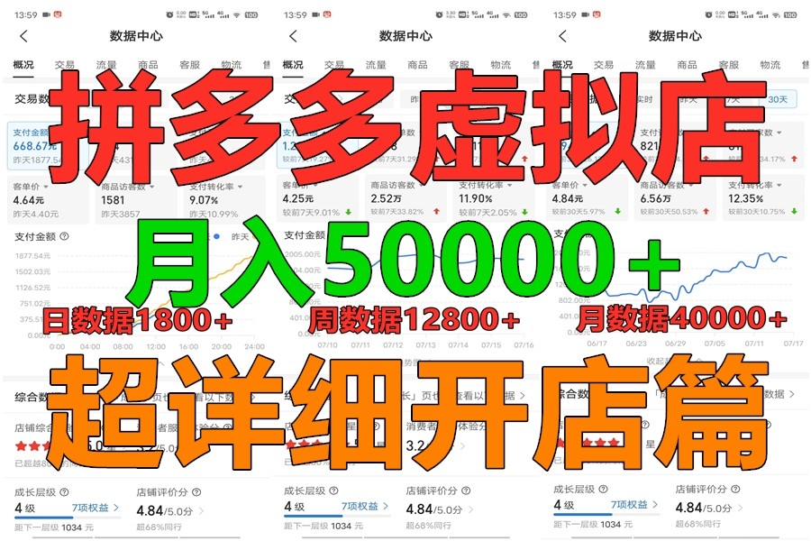 拼多多虚拟电商训练营月入40000+你也行，暴利稳定长久，副业首选_无忧资源社|无忧资源社