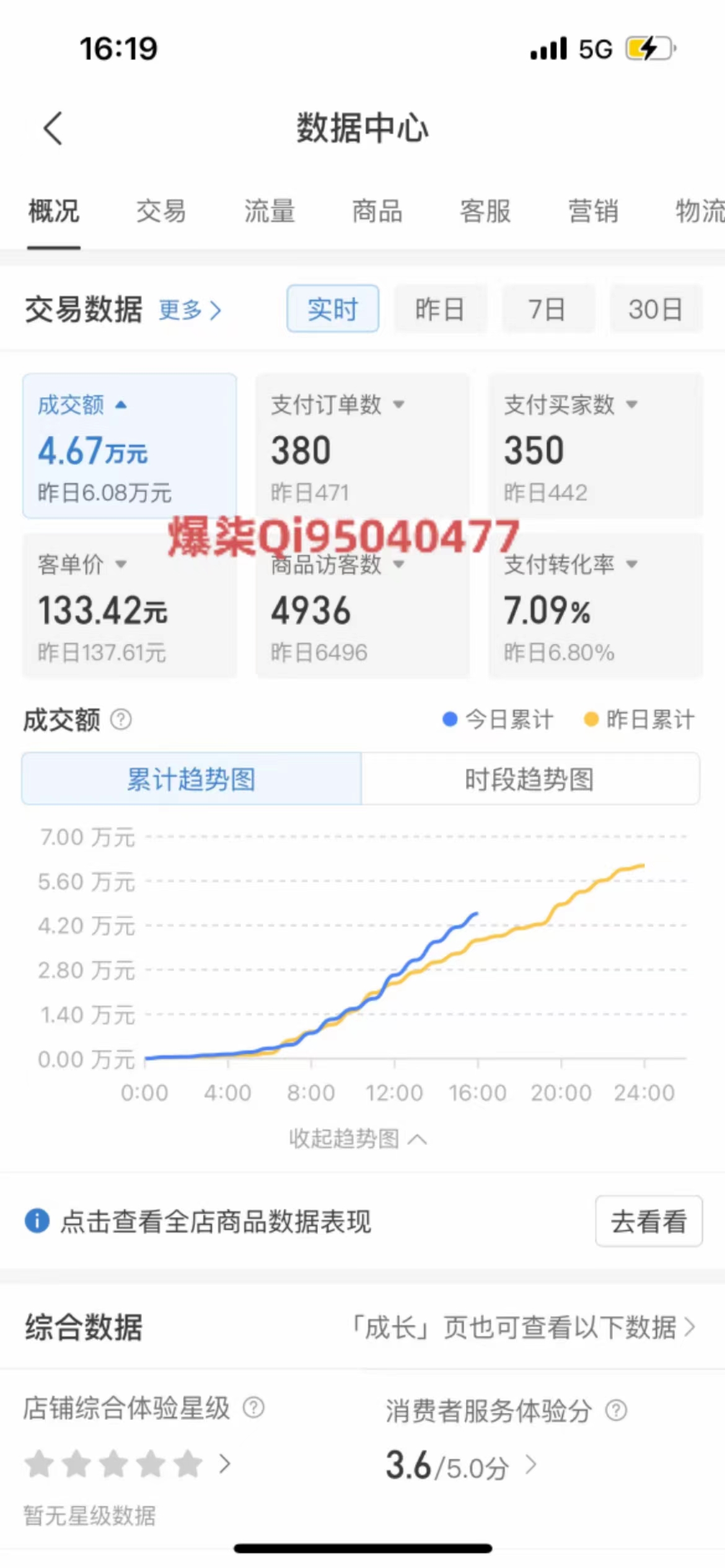 （10120期）拼多多虚拟店铺运营：小白也能日收入1000+_无忧资源社