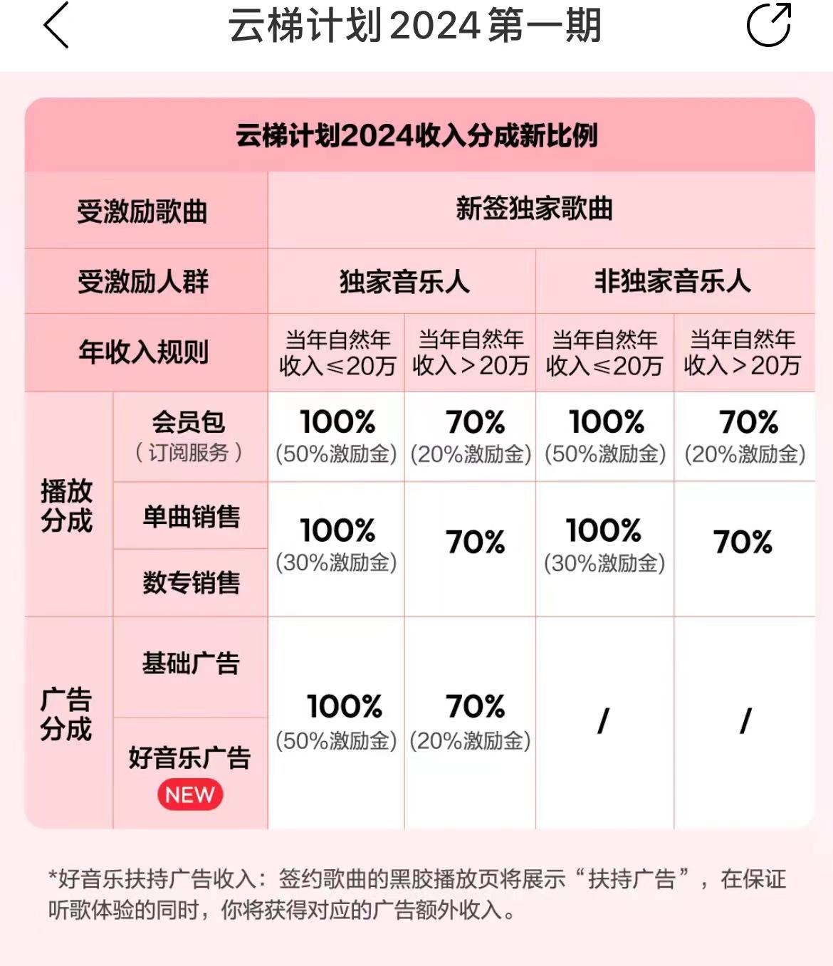 （10063期）最新网易云梯计划网页版，单机月收益5000+！可放大操作_无忧资源社