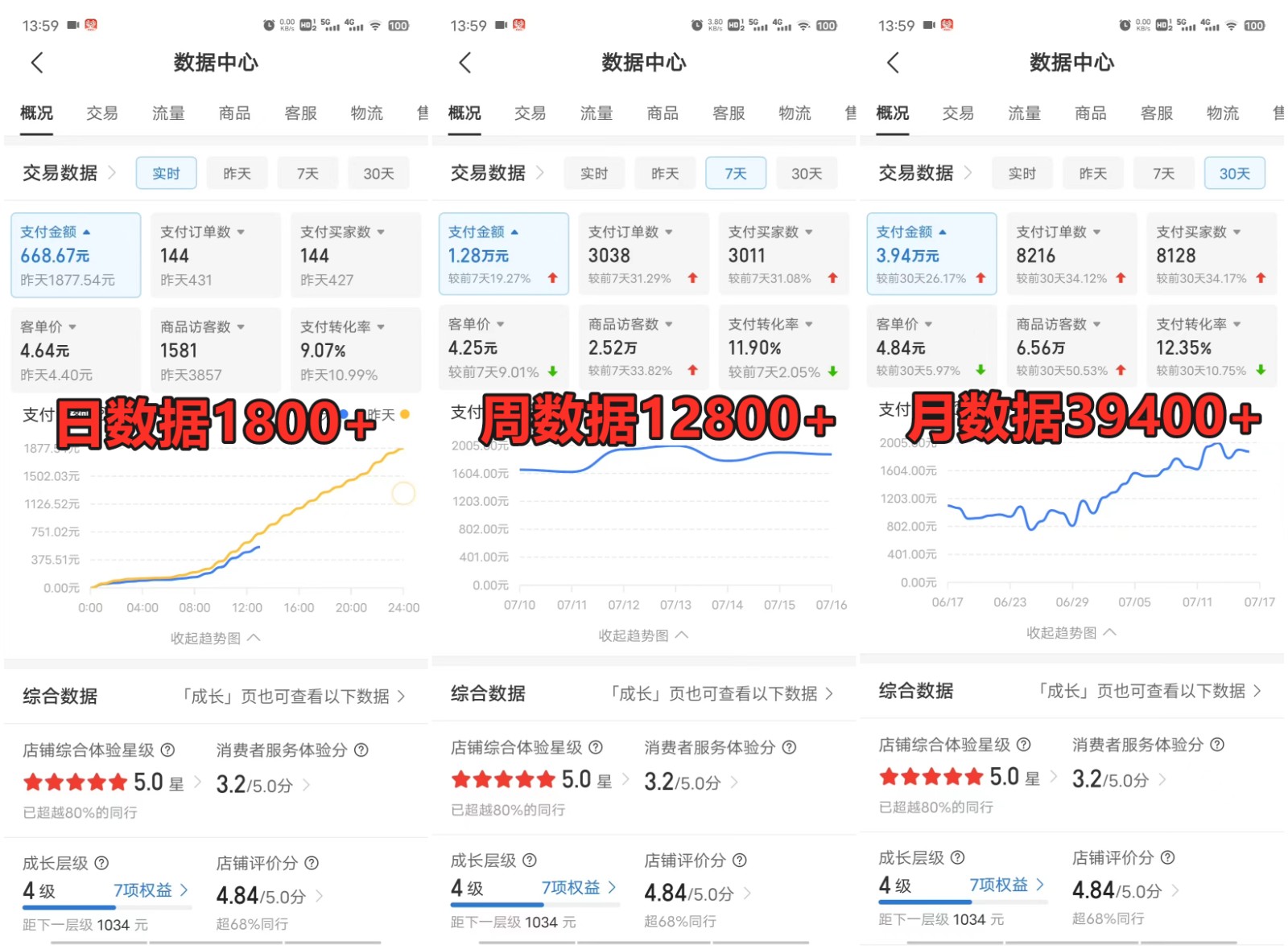 拼多多虚拟电商训练营月入40000+你也行，暴利稳定长久，副业首选_无忧资源社